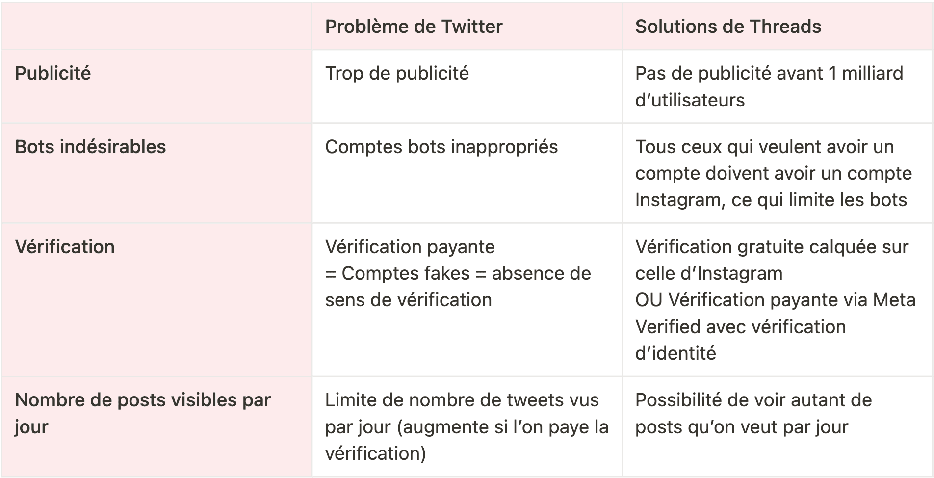 tableau threads