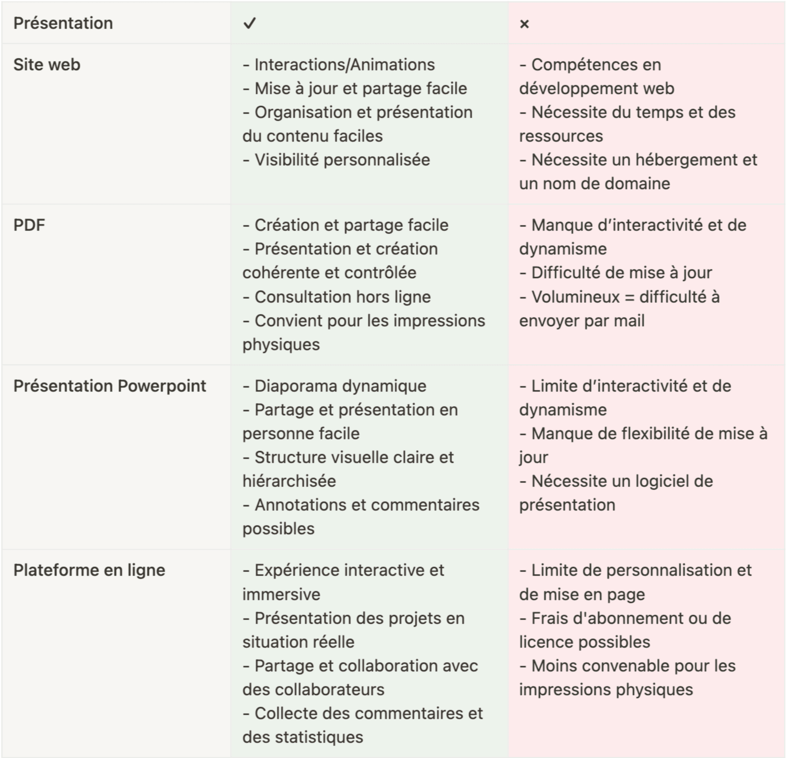 ux_design_tableau