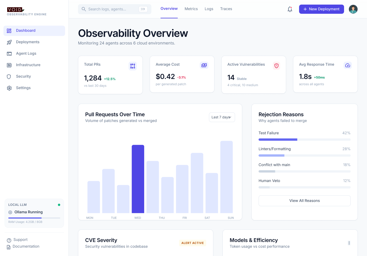 VOID observability dashboard: AI agent runs, PR acceptance rate, logs and real-time metrics